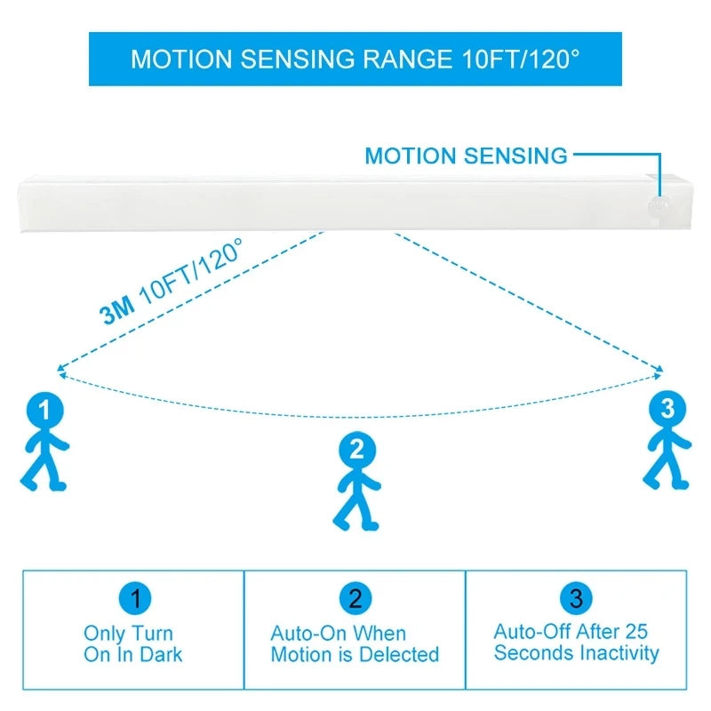 Motion Sensing Night Lamp