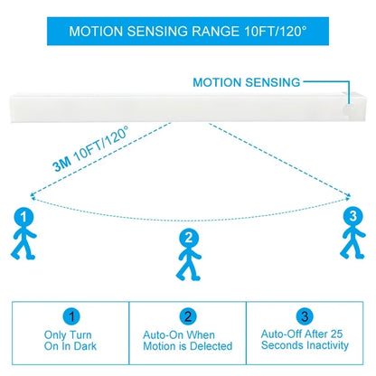 Motion Sensing Night Lamp